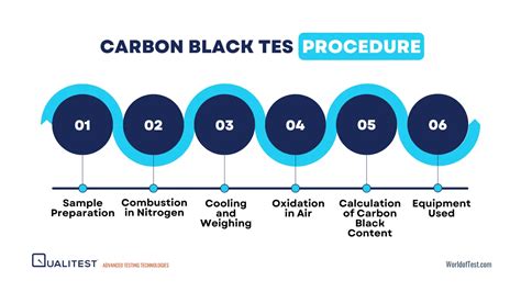 carbon black testing methods